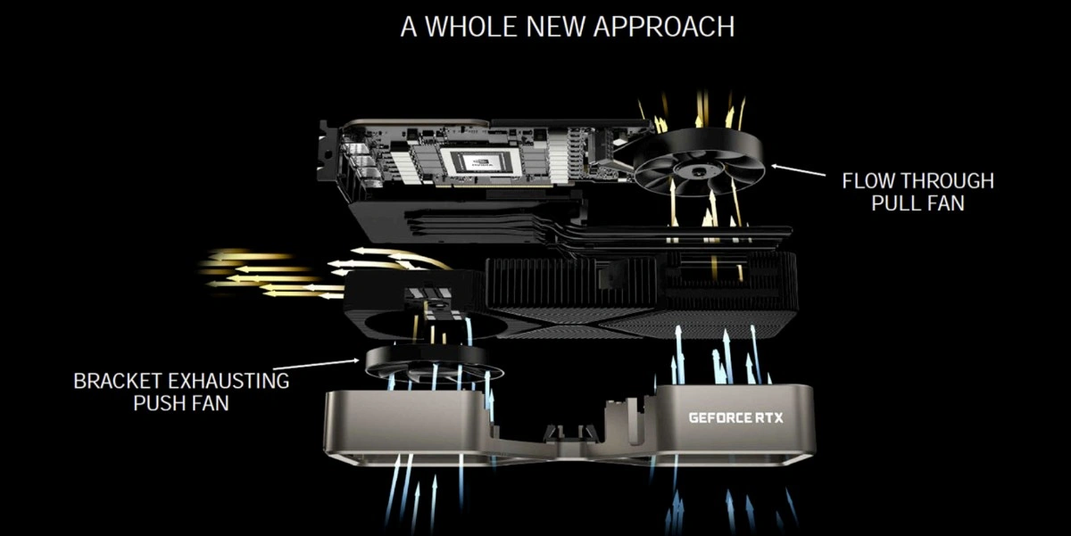 Power Efficient Design