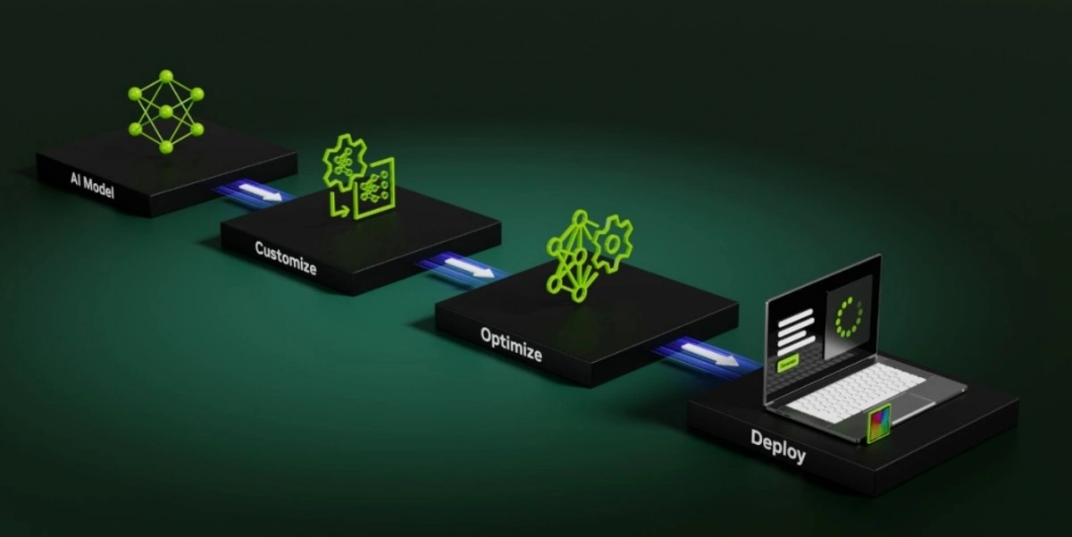 AI and Machine Learning